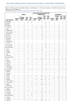 Tetanus Toxic shock syndrome other than streptococcal Trichinellosis Week 52 Weekly cases of notifiable diseases United States US territories and NonUS Residents week ending December 31 2022