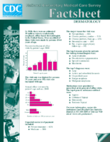 Dermatology National Hospital Ambulatory Medical Care Survey Factsheet 20130618