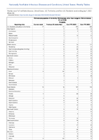 Vibriosis any species of the familyVibrionaceae other than toxigenicVibriocholerae O1 or O139 Probable Week 26 Weekly cases of notifiable diseases United States US Territories and NonUS Residents week ending July 1 2023