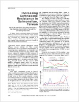 Increasing Ceftriaxone Resistance in Salmonellae Taiwan