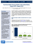 Fastfood Intake Among Adults in the United States August 2021August 2023