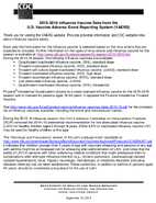 20152016 Influenza Vaccine Data from the US Vaccine Adverse Event Reporting System VAERS