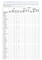 Malaria Measles Week 07 Weekly cases of notifiable diseases United States US territories and NonUS Residents week ending February 19 2022
