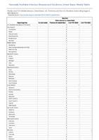 Botulism Other wound  unspecified Week 31 Weekly cases of notifiable diseases United States US Territories and NonUS Residents week ending August 5 2023