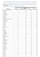 Yellow fever Week 08 Weekly cases of notifiable diseases United States US Territories and NonUS Residents week ending February 25 2023