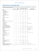 MMWR Morbidity and Mortality Weekly Report Notifiable Diseases and Mortality Tables Vol 65 No 18 May 13 2016