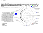 Figure 3 Whole Genome Sequence Analysis of Outbreak and Food and Drug Administration Environmental Strains of Salmonella Thompson  United States 2020 and 2021