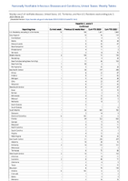 Hepatitis C acute Confirmed Week 22 Weekly cases of notifiable diseases United States US Territories and NonUS Residents week ending June 3 2023
