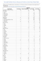 Babesiosis Week 40 Weekly cases of notifiable diseases United States US Territories and NonUS Residents week ending October 7 2023