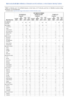 Meningococcal disease Week 46 Weekly cases of notifiable diseases United States US territories and NonUS Residents weeks ending November 16 2019
