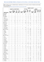 Hepatitis B perinatal infection Hepatitis C viral acute Week 15 Weekly cases of notifiable diseases United States US territories and NonUS Residents week ending April 16 2022