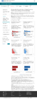 Demographic characteristics of people receiving COVID19 vaccinations in the United States February 16 2021