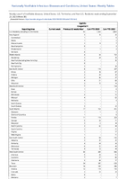 Syphilis Congenital Week 38 Weekly cases of notifiable diseases United States US Territories and NonUS Residents week ending September 23 2023