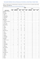 Rabies Week 48 Weekly cases of notifiable diseases United States US territories and NonUS Residents week ending December 3 2022