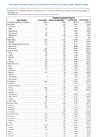 Chlamydia trachomatisinfection Week 33 Weekly cases of notifiable diseases United States US Territories and NonUS Residents week ending August 19 2023