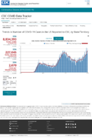 Trends in Number of COVID19 Cases in the US Reported to CDC by StateTerritory Daily Trends in Number of COVID19 Cases in the United States Reported to CDC Oct 27 2020