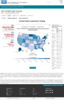 United States laboratory testing COVID19 viiral RTPCR laboratory test rate by stateTtrritory tests per 100000 Oct 7 2020