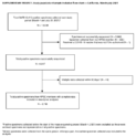 Supplementary Figure 1 Study PopulationSample Inclusion Flow Chart  California MarchJuly 2021