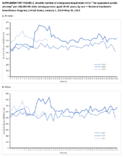 Supplementary Figure 2 Weekly Number of Emergency Department Visits for Suspected Suicide Attempt Per 100000 ED Visits Among Persons Aged 1825 Years by Sex  National Syndromic Surveillance Program US United States January 1 2019May 15 2021