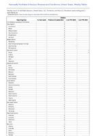 Cholera Week 22 Weekly cases of notifiable diseases United States US Territories and NonUS Residents week ending June 3 2023