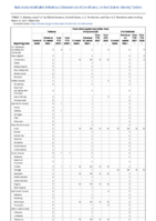 Tetanus Toxic shock syndrome other than streptococcal Trichinellosis Week 09 Weekly cases of notifiable diseases United States US territories and NonUS Residents week ending March 6 2021
