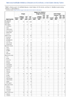 Dengue virus infections Week 42 Weekly cases of notifiable diseases United States US territories and NonUS Residents weeks ending October 17 2020