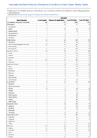 Pertussis Week 35 Weekly cases of notifiable diseases United States US Territories and NonUS Residents week ending September 2 2023