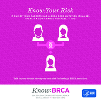 KnowYour Risk