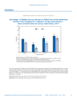 QuickStats Percentage of Children Having a Problem for Which Prescription Medication Has Been Taken Regularly for 3 Months by Age Group and Sex  National Health Interview Survey United States 2017