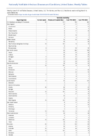 Varicella morbidity Week 09 Weekly cases of notifiable diseases United States US Territories and NonUS Residents week ending March 04 2023