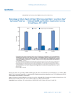QuickStats Percentage of Adults Aged 20 Years Who Consumed Dairy On a Given Day by Amount and Sex  National Health and Nutrition Examination Survey United States 20112012