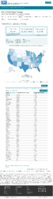 United States laboratory testing COVID19 Viral RTPCR Laboratory Tests Performed in Last 7 Days by StateTerritory Oct 7 2020