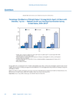 QuickStats Percentage Distribution of Weight Status Among Adults Aged 20 Years with Diabetes by Sex  National Health and Nutrition Examination Survey United States 20092012