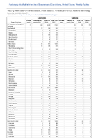 Tularemia Vancomycinintermediate Staphylococcus aureus Week 51 Weekly cases of notifiable diseases United States US territories and NonUS Residents week ending December 24 2022