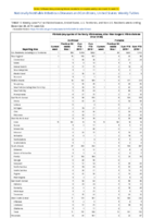 Vibriosis any species of the family Vibrionaceae other than toxigenic Vibrio cholerae O1 or O139 Week 52 Weekly cases of notifiable diseases United States US territories and NonUS Residents weeks ending December 28 2019
