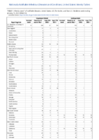 Cryptosporidiosis Cyclosporiasis Week 02 Weekly cases of notifiable diseases United States US territories and NonUS Residents week ending January 15 2022