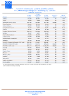 Centers for Disease Control and Prevention FY 2004 Budget RequestFunding by Disease