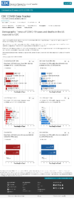 Demographic trends of COVID19 cases and deaths in the US reported to CDC Cases by RaceEthnicity Deaths by RaceEthnicity Cases by Age Group Deaths by Age Group Cases by Sex Deaths by Sex Oct 16 2020