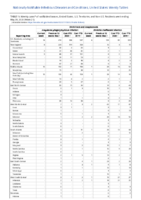 Ehrlichiosis and Anaplasmosis Week 21 Weekly cases of notifiable diseases United States US territories and NonUS Residents weeks ending May 23 2020