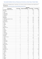 Tuberculosis Week 40 Weekly cases of notifiable diseases United States US Territories and NonUS Residents week ending October 7 2023