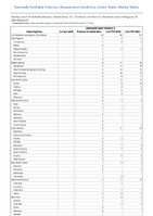SalmonellaTyphi infection Week 25 Weekly cases of notifiable diseases United States US Territories and NonUS Residents week ending June 24 2023