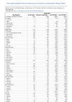 Gonorrhea Week 28 Weekly cases of notifiable diseases United States US Territories and NonUS Residents week ending July 13 2024