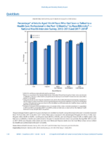 QuickStats Percentage of Adults Aged 1864 Years Who Had Seen Or Talked to a Health Care Professional in the Past 12 Months by RaceEthnicity  National Health Interview Survey 20122013 and 20172018