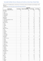 Legionellosis Week 26 Weekly cases of notifiable diseases United States US Territories and NonUS Residents week ending July 1 2023