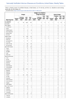 Dengue virus infections Week 47 Weekly cases of notifiable diseases United States US territories and NonUS Residents week ending November 26 2022