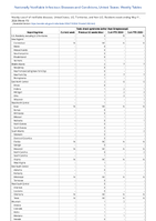 Toxic shock syndrome other than Streptococcal Week 19 Weekly cases of notifiable diseases United States US Territories and NonUS Residents week ending May 11 2024