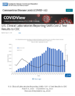 US Clinical Laboratories Reporting SARSCoV2 Test Results to CDC Updated Sept 25 2020