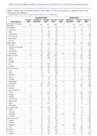 Cryptosporidiosis Cyclosporiasis Week 44 Weekly cases of notifiable diseases United States US territories and NonUS Residents week ending November 6 2021