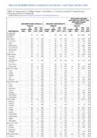 Salmonella Paratyphi infection Salmonella Typhi infection Salmonellosis excluding Salmonella Typhi infection and Salmonella Paratyphi infection Week 48 Weekly cases of notifiable diseases United States US territories and NonUS Residents weeks ending November 30 2019