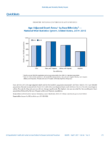 QuickStats AgeAdjusted Death Rates by RaceEthnicity  National Vital Statistics System US United States 20142015